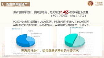 互聯網家裝品牌規劃及營銷推廣策略 構建線上銷售新生態